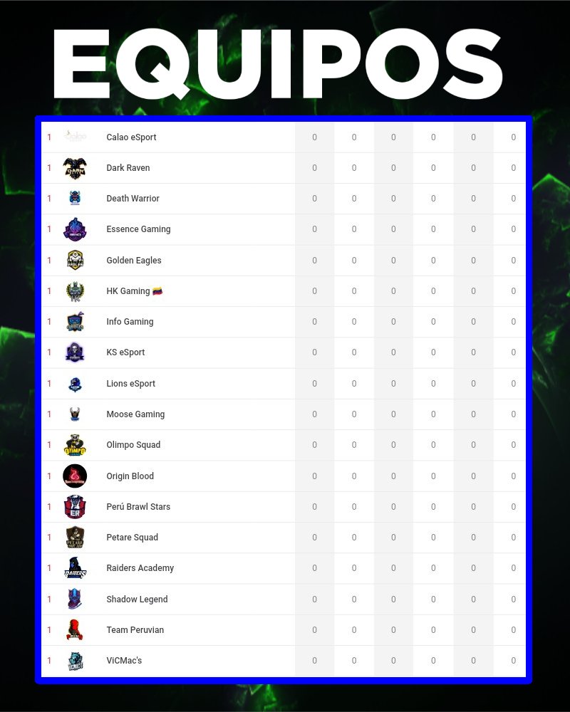 #BS¦ 🎉Presentaciones🎉

Estos serán los 18 Equipos que conformarán la División de
🇨🇴🇪🇨🇻🇪🇧🇴🇵🇪🇵🇾 (CEVBPP)!!