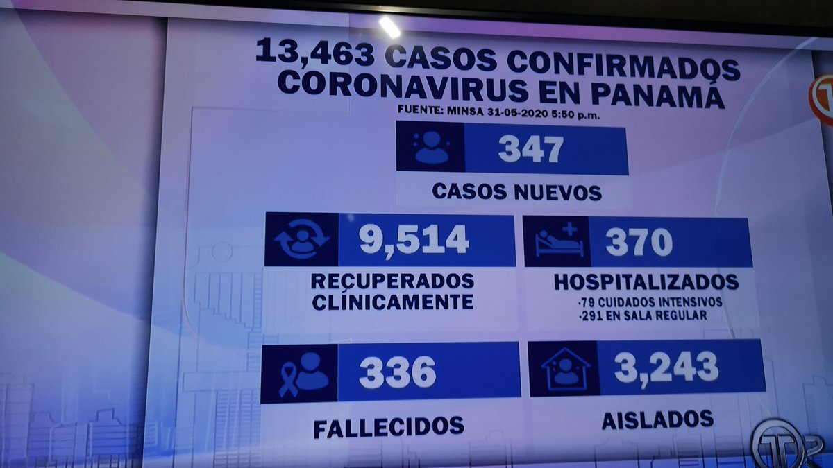 Felicidades <a href="/NitoCortizo/">Nito Cortizo</a> <a href="/MINSAPma/">Ministerio de Salud de Panamá</a> <a href="/rosarioetm/">Rosario Turner</a> 347 nuevos casos y mañana se formará el verguero rico. Los felicito La economía ganó. Pero se joderan porque la economía funciona con el consumidor Y NO CREO QUE LA GENTE SEA TAN BRUTA EN PASEAR Y HACER VIDA NORMAL