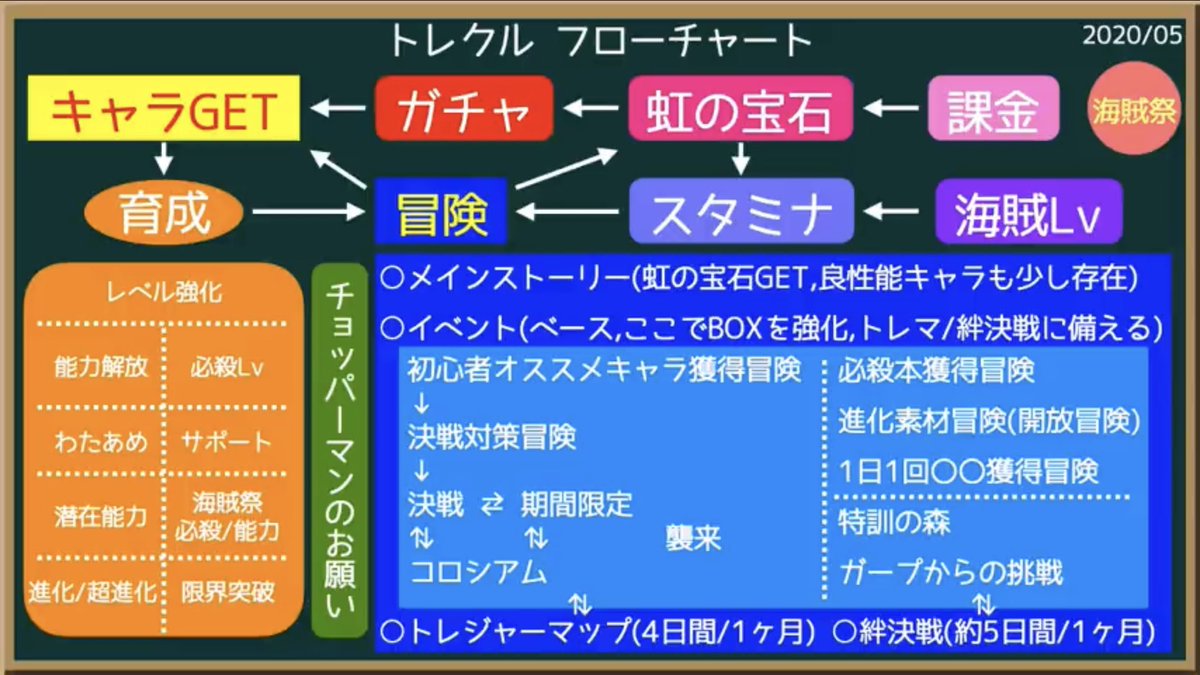ぶるぼん トレクル Vurwc1ytdxgbfvy Twitter ぶるぼん トレクル Vurwc1ytdxgbfvy Twitter