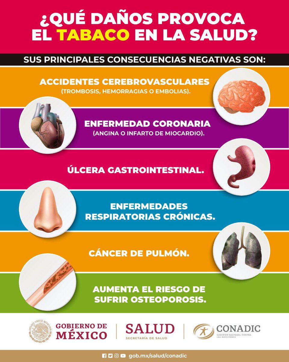 consecuencias negativas del tabaquismo consecuencias negativas del tabaquismo