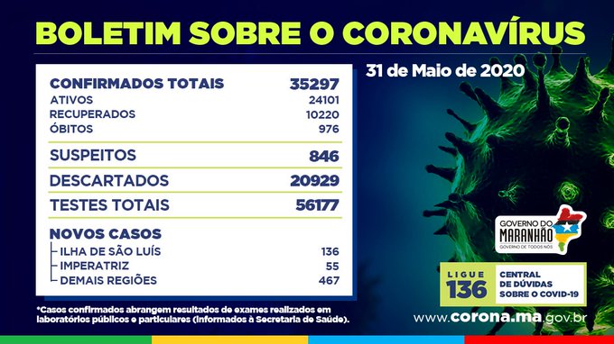 Ver imagem no Twitter