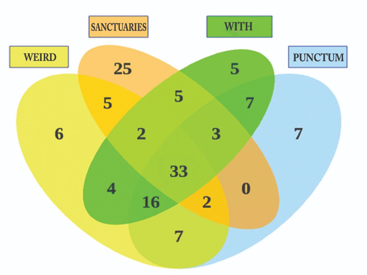 Getting Weird? - mailchi.mp/6c35c3490925/t…