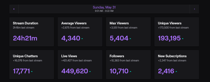 24 hour stream was very epic thanks :))) no but seriously thank you for putting up with me, here are<a href="/tag/ad"class="tags"><span>#ad</span></a><a href="/tag/apex"class="tags"><span>#apex</span></a>