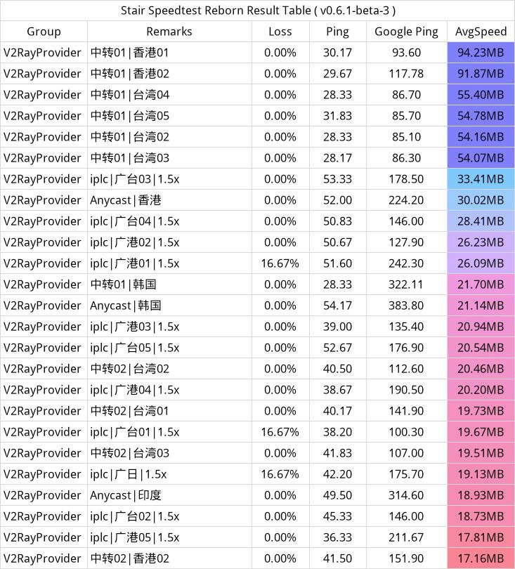 Fastlink 任播 Anycast 技术 低ping高速 机场推荐 机场测评 翻墙论坛 翻墙党社区 手机版 Powered By Discuz