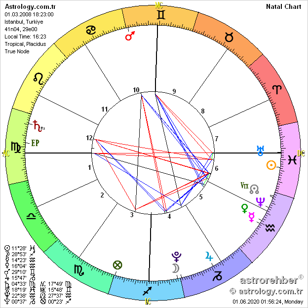 astrologycomtr's tweet photo. Birth Chart Calculator - https://t.co/rqOgTd2Sy5 #astrology #birthchart https://t.co/thoKgfAxjF
