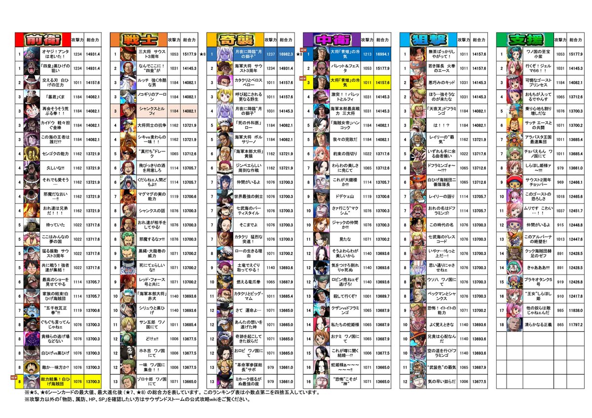 よち W Oioioi 24 Twitter