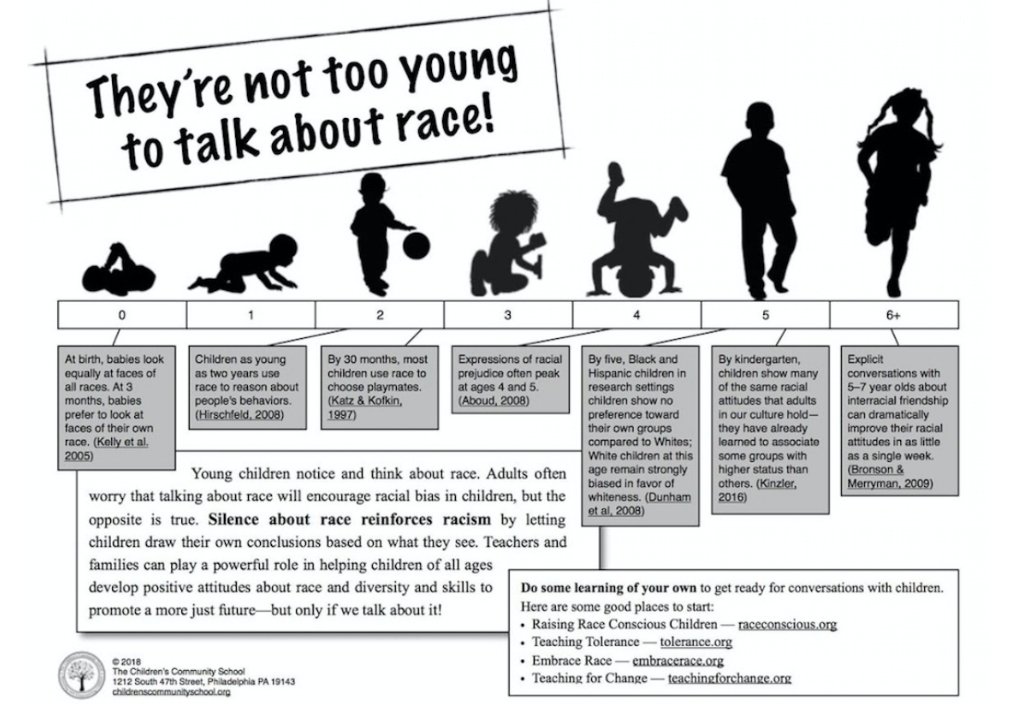 Love that  @JasonReynolds83 asks  @KielyBrendan to reply to those who say kids are too young to talk about race. B: "Part of the problem is by avoiding it, we deny reality, & perpetuate racism by not talking about it."This is my go-to infographic in response to this concern!