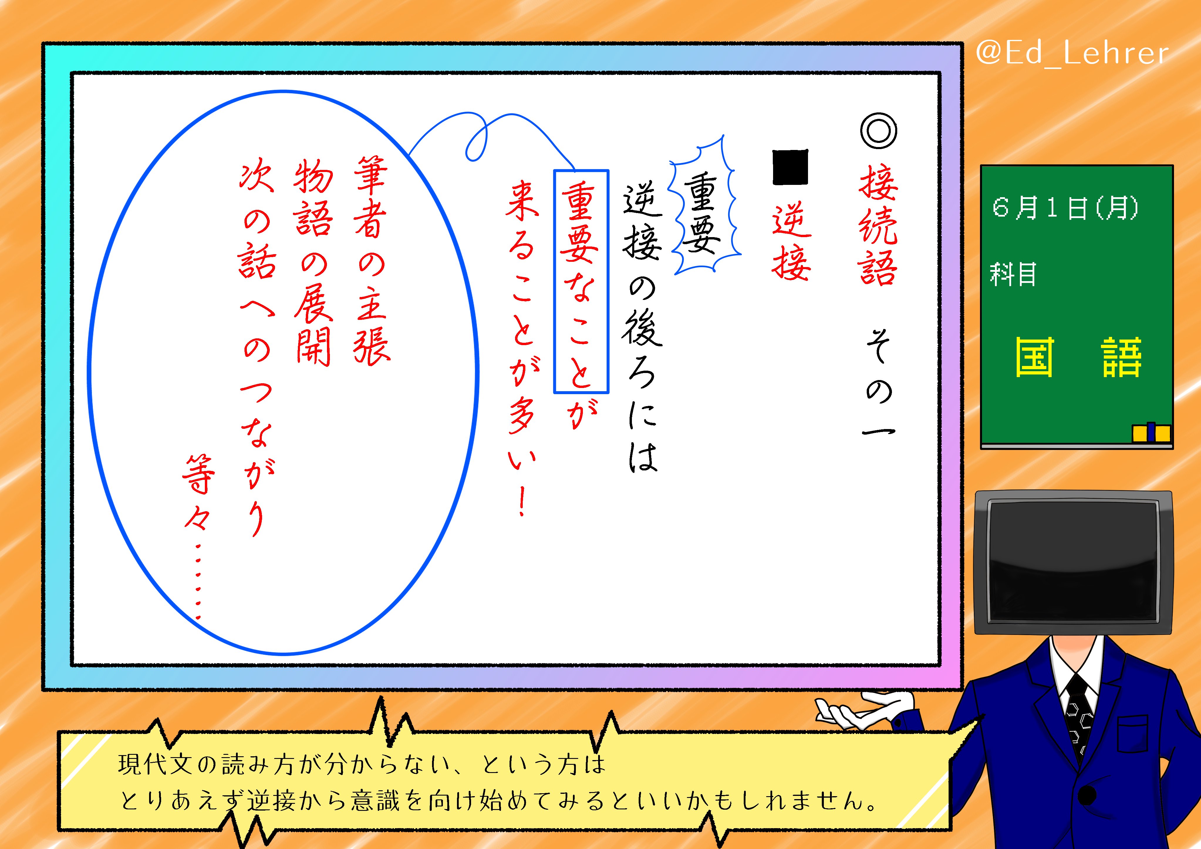 エドワイズ レーラー Vtutor ミニレクチャー006 国語 こんばんは エドです 6月最初の国語は接続語 特に大事な逆接についてです 日常会話でもよく使う逆接ですが 実は現代文を読むうえで大切な道しるべになります 次回からは他の接続語も