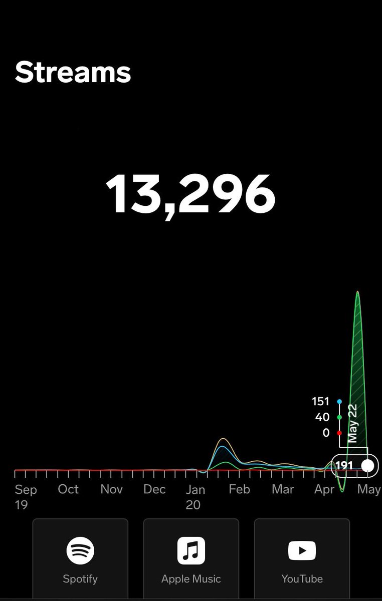 PrezDontCare's tweet image. #STARdom has been out 3 months I owe y’all some videos 🖤💫🖤💫 love y’all #STAReverything