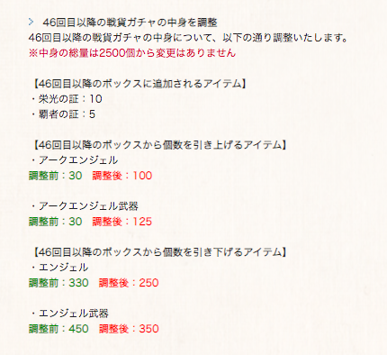 グラブル攻略 Gamewith Sur Twitter 6 土 より 火有利古戦場 開催 今回の変更点 Hellにもう一度挑戦ボタン追加 46箱目以降の戦貨ガチャ中身調整 累計貢献度報酬の調整 グラブル