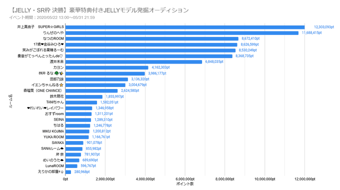 Jelly専属モデル発掘オーディションのtwitterイラスト検索結果 Jelly専属モデル発掘オーディションのtwitterイラスト検索結果