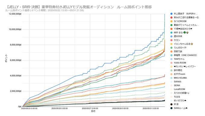 Jelly専属モデル発掘オーディションのtwitterイラスト検索結果 Jelly専属モデル発掘オーディションのtwitterイラスト検索結果