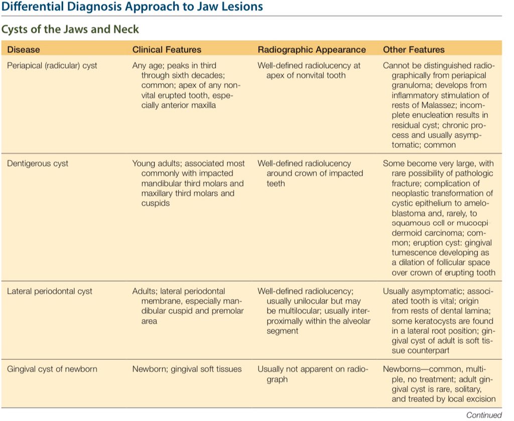 🔍 Differential Diagnosis Approach to Jaw Lesions. aboutDent المسلسل
