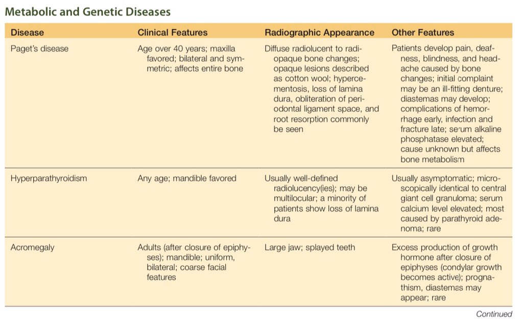 🔍 Differential Diagnosis Approach to Jaw Lesions. aboutDent المسلسل