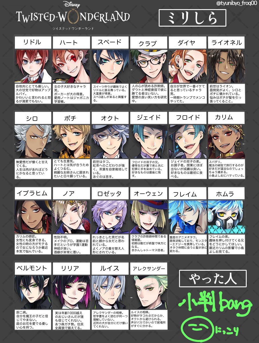 招猫bang ツイステミリしら 何人かは名前知ってますがほぼミリしらということで 楽しいですねこれ テンプレお借りしました T Co Nnxjpmtq2i Twitter