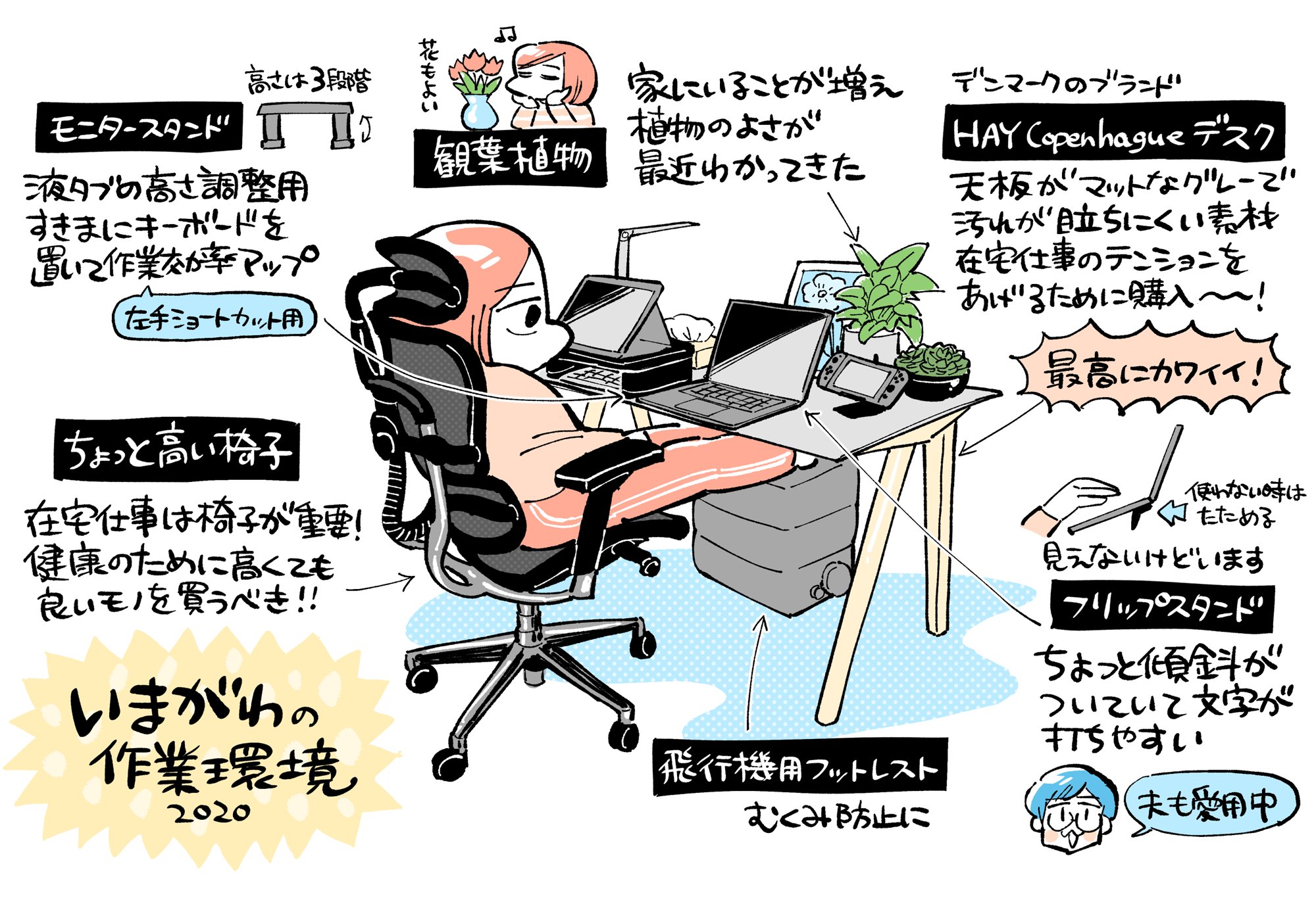 いまがわ Ar Twitter 寄稿 作業環境とフットレスト激推しのイラストを描きました フットレスト 足むくみやすい人に導入してほしい 仕事や趣味が快適に 最強の パソコン環境 を手に入れた5人に 作業環境を見せてもらった Fun Pay あたらしい自分