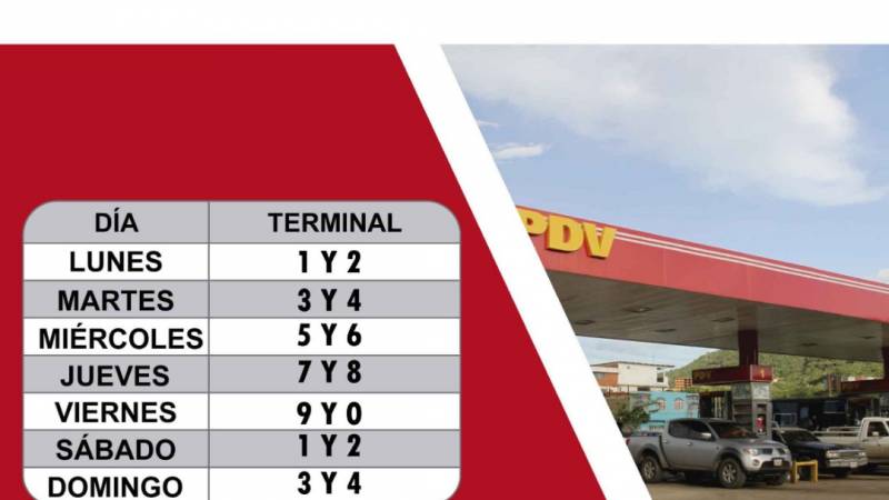 Distribución de gasolina será por terminal de placa del vehículo (+subsidio) mazo4f.com/219202  #FuriaBolivarianaPatriaLibre