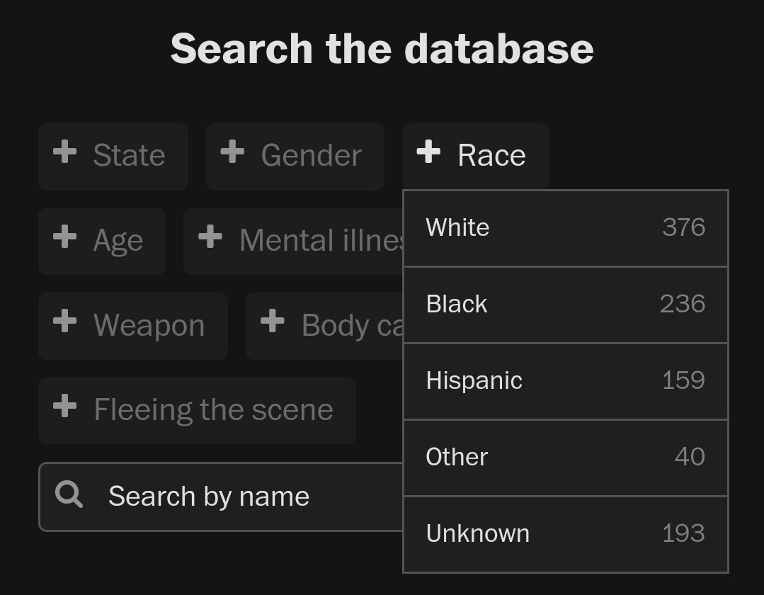Well, this thread got a ton of attention. I'm glad that people are challenging the narrative.Figured I'd add unarmed stats here as well. 2019 WaPo Fatal Force Database:- 6.3% of black suspects killed were unarmed (15/236)- 6.6% of white suspects killed were unarmed (25/376)