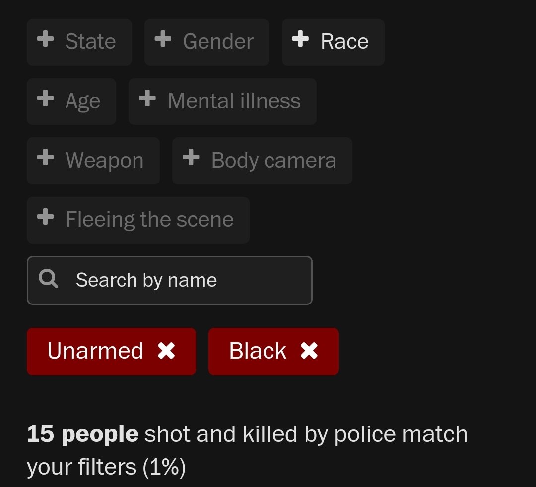 Well, this thread got a ton of attention. I'm glad that people are challenging the narrative.Figured I'd add unarmed stats here as well. 2019 WaPo Fatal Force Database:- 6.3% of black suspects killed were unarmed (15/236)- 6.6% of white suspects killed were unarmed (25/376)