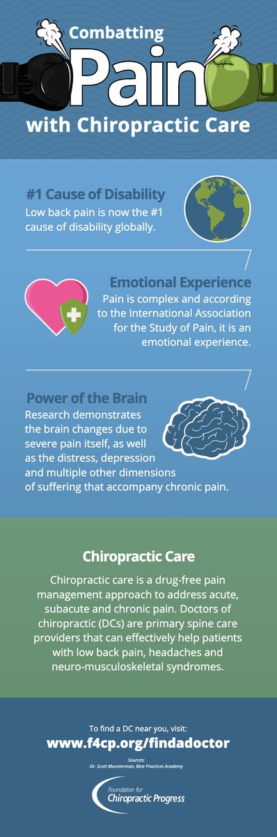 F4CP's tweet image. Combat your pain with drug-free chiropractic care. #ThinkChiropractic