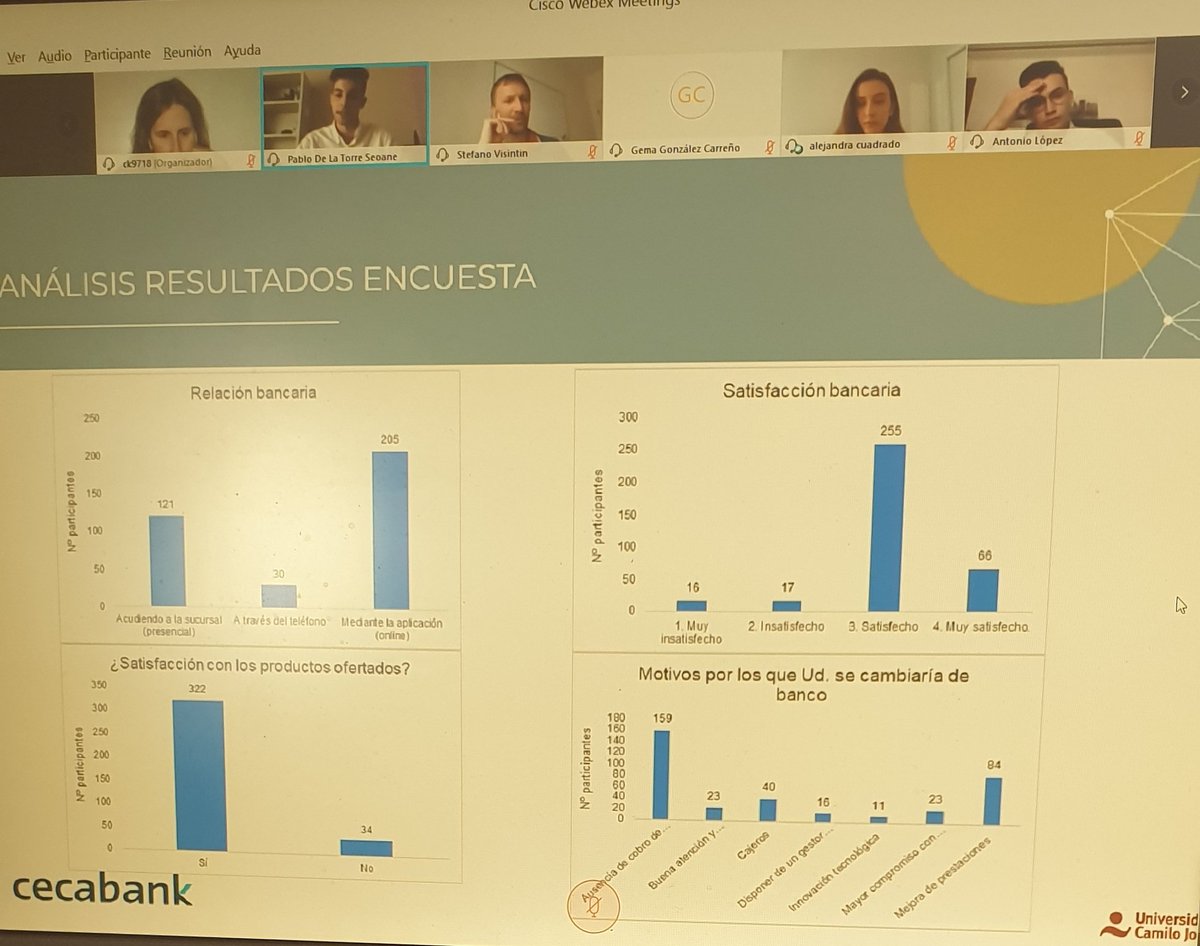 Presentación final del Proyecto de Empresa de los alumnos de 1ero: "Reputación del sector bancario español entre los jóvenes universitarios", realizado para <a href="/Cecabank_es/">Cecabank</a>