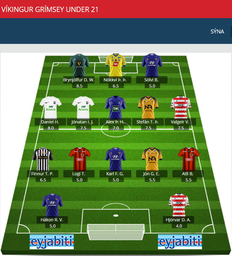 Víkingur Grímsey Under 21

• Portieri: Hákon, Hjörvar;
• Difensori: <a href="/FinnurTomas/">Finnur Tómas</a>, Luigi, Karl, <a href="/Jon_Gis6/">Jón Gísli</a>, <a href="/ABarkarson/">Atli Barkarson</a>;
• Centrocampisti: <a href="/Danielhafsteins/">Daníel Hafsteinsson</a>, Jónatan, Alex, <a href="/stefanteitur16/">Stefán Teitur</a>, Valgeir;
• Attaccanti: Brynjólfur, Nökkvi, Sölvi.

#DraumaliðsdeildEyjabita #fotboltinet
