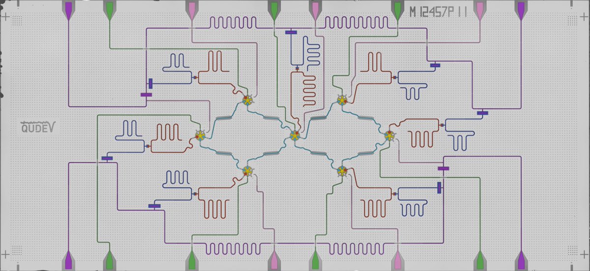 qudev's tweet image. Our paper on Repeated #Quantum #ErrorDetection in a #SurfaceCode is out in @NaturePhysics today. Check out the proud @ETH_physics @ETH_en first author presenting the setup, sample mount and chip in the photographs below.
nature.com/articles/s4156…