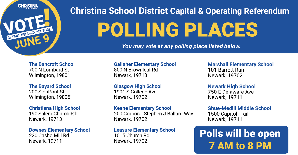 ChristinaK12's tweet photo. Christina School District residents may vote at ANY Polling Place listed below from 7 a.m. until 8 p.m. on June 9, 2020. #VoteYESCSD #VoteCSD | https://t.co/lPhpESY14t https://t.co/ccCdWD8Qbm