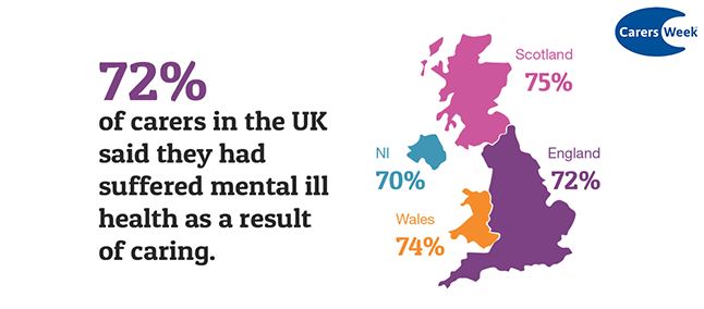 ramh_scotland's tweet photo. Happy Carers Week 2020! RAMH recognises and appreciates all that unpaid carers do and would like to celebrate that! We will be posting some figures and stats about unpaid carers throughout this week.
#CarersWeek2020 #UnpaidCarers #Apprecition #MentalHealth https://t.co/lX2Fk8TIu2