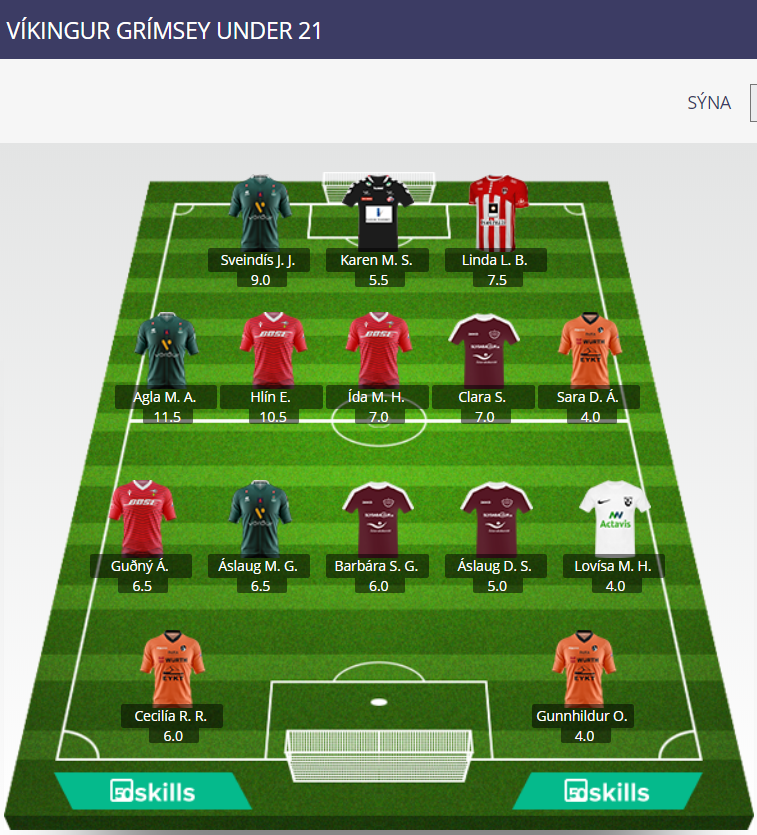 Víkingur Grímsey Under 21

• Portieri: <a href="/ceciliaran03/">Cecilia Ran Runarsdottir</a>, Gunnhildur;
• Difensori: @gudny00, <a href="/aslaugmunda/">Áslaug Munda Gunnl.</a>, Barbára, Áslaug, <a href="/lovisamaaria/">Lovísa María Hermannsdóttir</a>;
• Centrocampiste: <a href="/aglamariaa/">AMA</a>, Hlín, Ída, Clara, Sara;
• Attaccanti: <a href="/SveindisJane/">Sveindís Jane</a>, Karen, Linda.

#Draumaliðsdeild50skills #fotboltinet