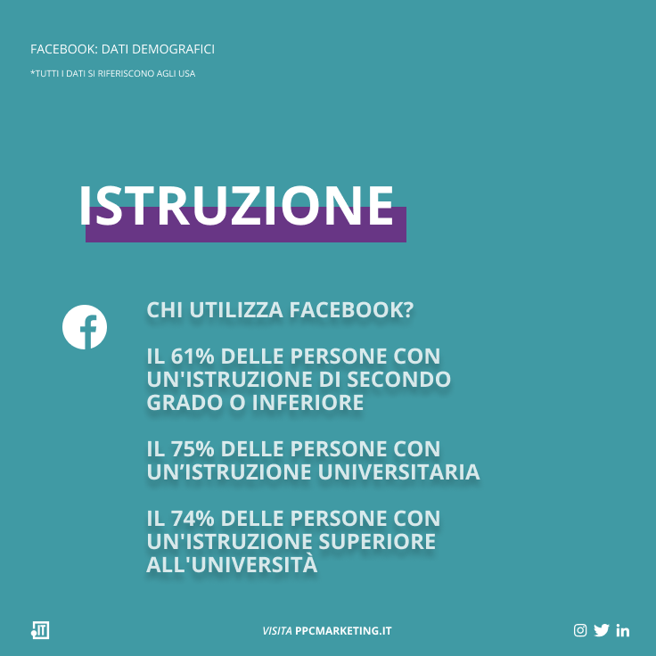 Dati demografici su Facebook

Conoscere meglio chi utilizza ogni social media ti aiuterà a scegliere la piattaforma e le strategie più adatte.

Ogni piattaforma ha un segmento di mercato diverso che può aiutarti a raggiungere i tuoi obiettivi di marketing. 

#facebooitalia