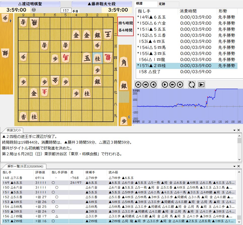 局 棋譜 棋聖 第 戦 4