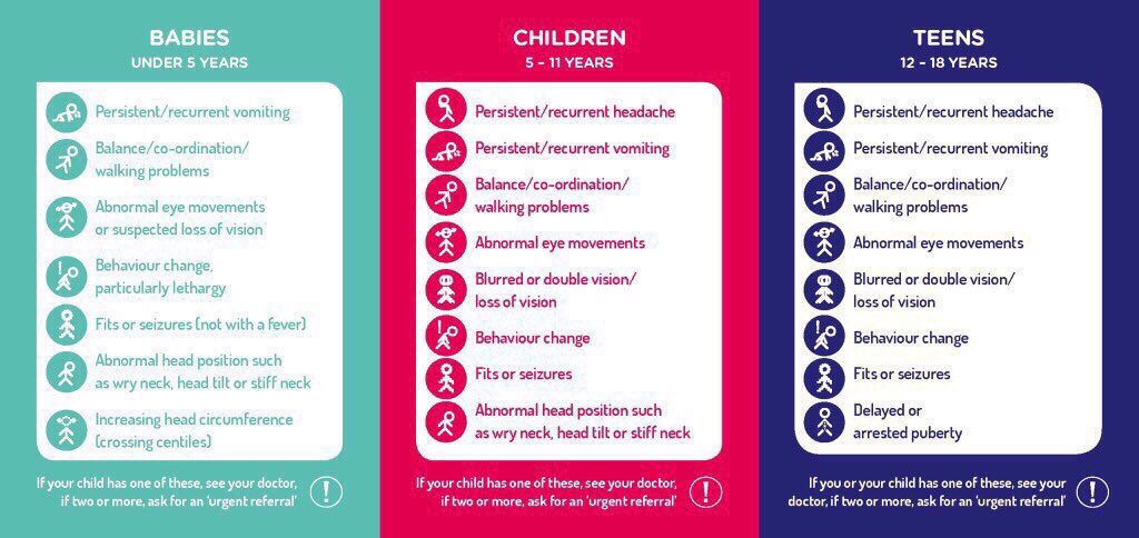 It’s #WorldBrainTumourDay & early diagnosis is vital. Follow @BrainTumourOrg & @HeadSmartUK & be aware of the symptoms to look out for x