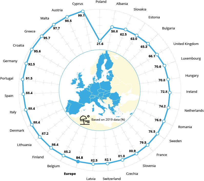 MariosKaratzias's tweet photo. #EU’s annual #EUBathing water briefing is out!
Check the #water quality at your local #swimming spot through online map
via @EUEnvironment
#Cyprus rates FIRST 99.1% crystal quality of waters 🌊
#Summer is here ☀️⛱🏊🏻♂️come to enjoy and is #covidsafe
https://t.co/tYdeKEWjAa https://t.co/TqhIsIdUGS