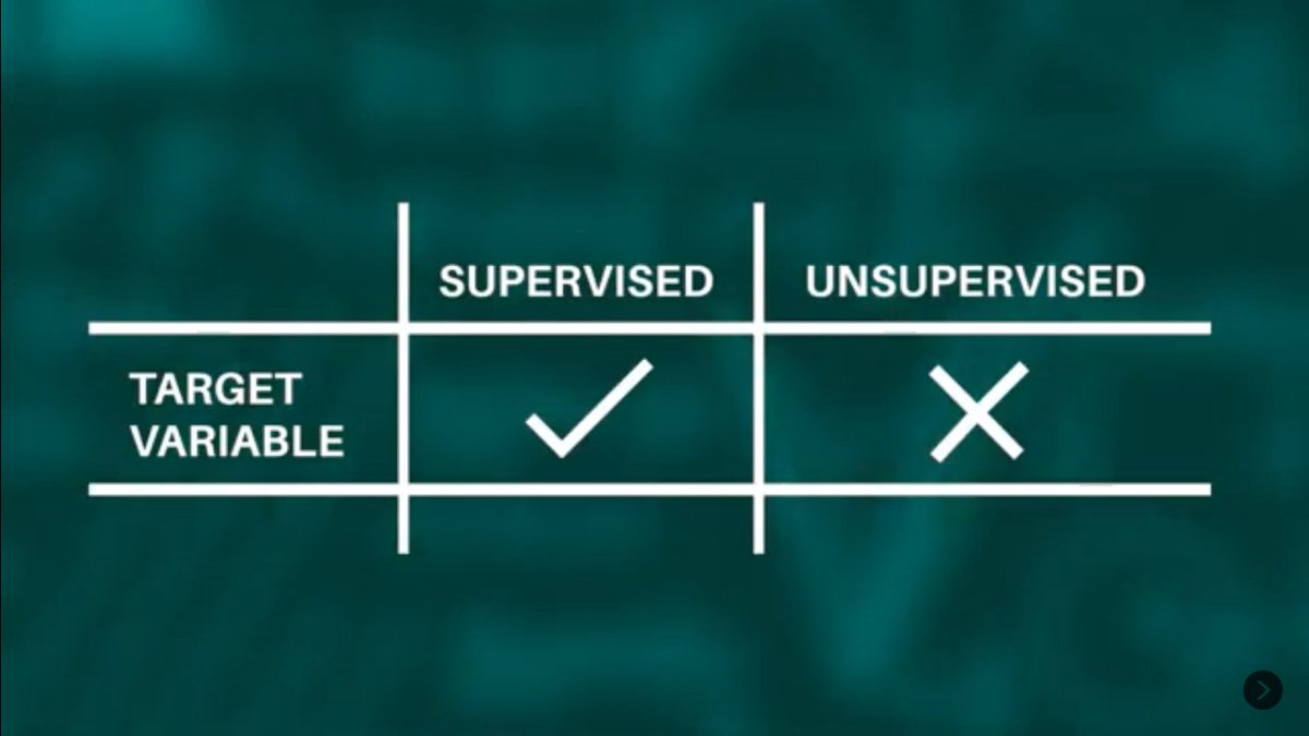 supervised dan unsupervised learning