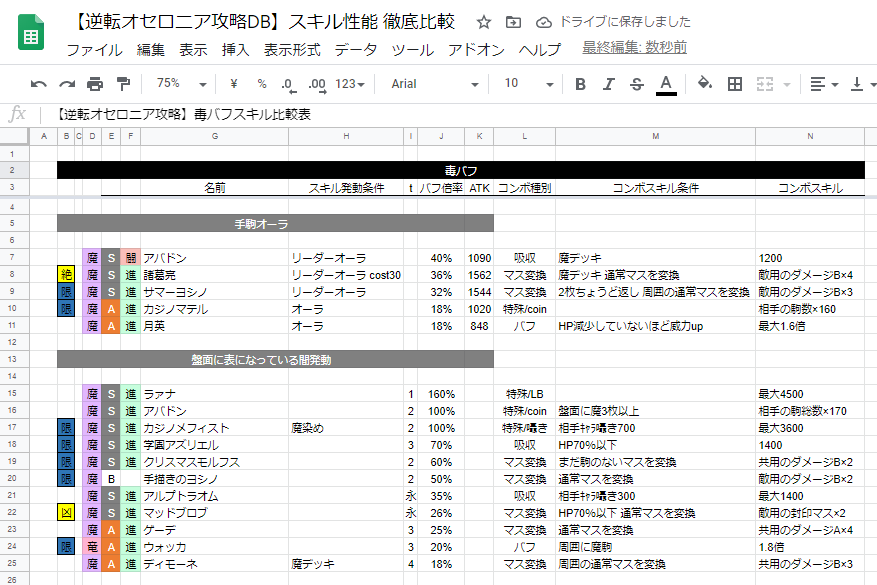 コンバート 弱点 オセロニア