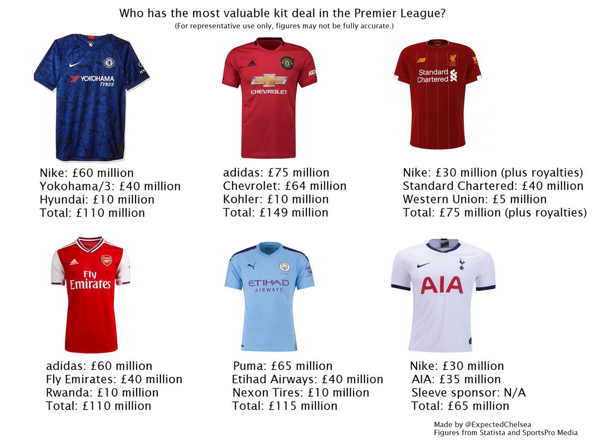 total sports liverpool kit