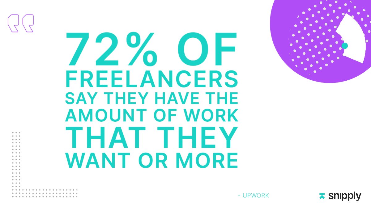 Are you still optimistic as a #freelancer when it comes to your sales pipeline?

#futureofwork #freelancing #sales
