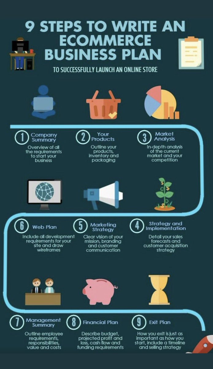 The #Ecommerce #Business plan [#INFOGRAPHIC]
#Digital #Marketing #SMM #GrowthHacking #SEO #defstar5 #makeyourownlane #startups #bigdata