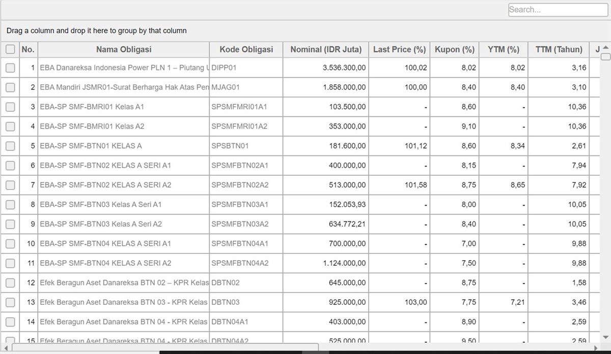 ghinaghaliya's tweet image. Lately banyak yang curhat bingung mau taro uang di mana di masa kayak gini biar gak tergerus inflasi: deposito bunganya kecil, saham amsyong. Obligasi sih yang keliatannya boleh juga; cuma memang gw pribadi juga masih bimbang. Perlu denger dari experts supaya tercerahkan.