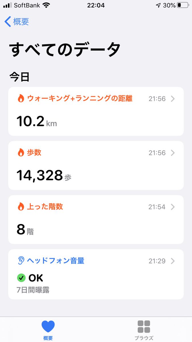 とねす ダイエット再開 ただ食べ過ぎて罪悪感がすごかったからジム駆け込んで筋トレ30分してランニングマシンで早歩き1時間してきた 今日の歩数は画像にランニングマシンの分足すから距離は15 8kmで歩数は多分2万歩ちょいくらい よく動いた とねす ダイエット再開 ただ食べ過ぎて罪悪感がすごかったからジム駆け込んで筋トレ30分してランニングマシンで早歩き1時間してきた 今日の歩数は画像にランニングマシンの分足すから距離は15 8kmで歩数は多分2万歩ちょいくらい よく動いた