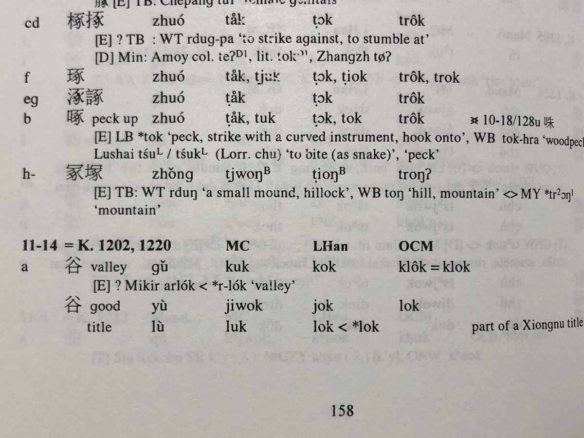 潮風 A Twitter 劉曜 五胡十六国 前趙 第5代皇帝 字は永明 漢字の 曜 の意味は 美しく輝く 谷はvalleyの意味ではなく Goodやxiongnu Title 匈奴の称号 の意味で使われた場合 上古音の再構形はklokではなく Lokとなる 下図 Lok Rwɣsn 輝き ソグド語