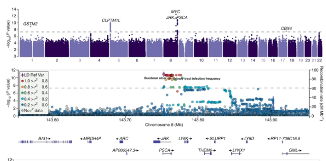 Nature Genetics tweet media