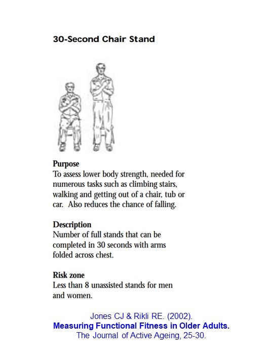 nm_mullins's tweet photo. Jokes aside, if you’re 60+, why not test one aspect of your #functionalfitness today, w the 30-s #ChairStandTest? It’s always a great day to challenge yourself! Thanks to Jones & Rikli for decades of work on the #SeniorFitnessTest battery. #SitToStands #OlderAdults #ActiveAging https://t.co/1CW72NP0Qp