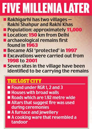 Why Rakhigarhi important?*Industrial centre of Indus valley civilisation.*A seal & a potsherd,both inscribed with the Harappan script.* Previously, Archiologists believed that Early Harappan civilization phase begin from 3500 BC BUT new sites from Haryana are as old as 5000