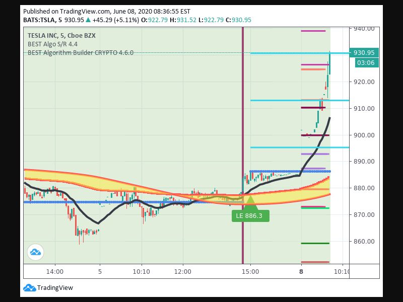 TradingView trade Entry Signal Time 56 150
