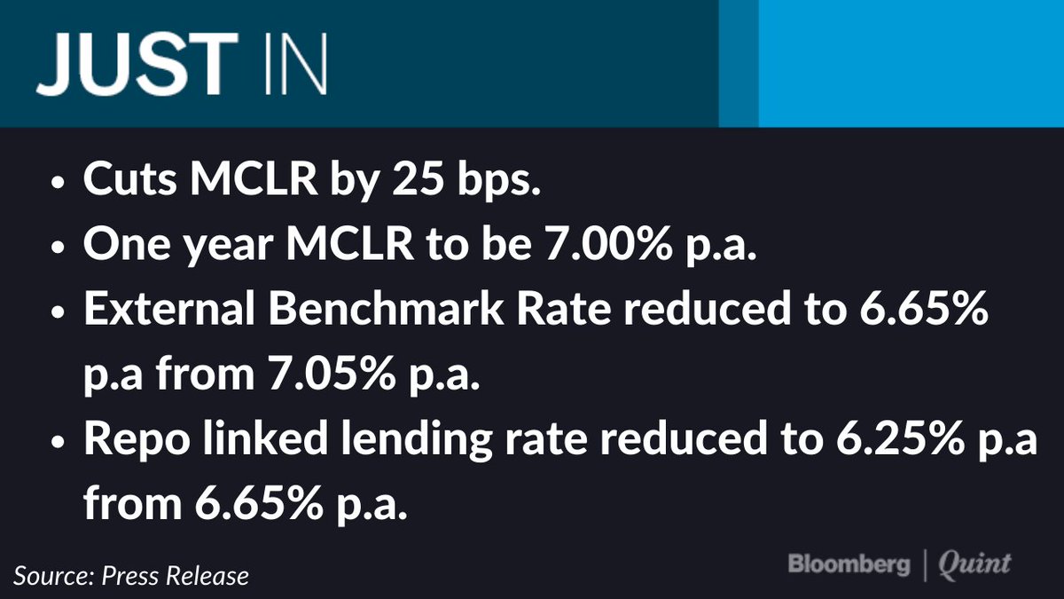 NDTVProfitAlpha's tweet photo. SBI cuts benchmark lending rates with effect from June 10, 2020. https://t.co/bWzi9FeGjs