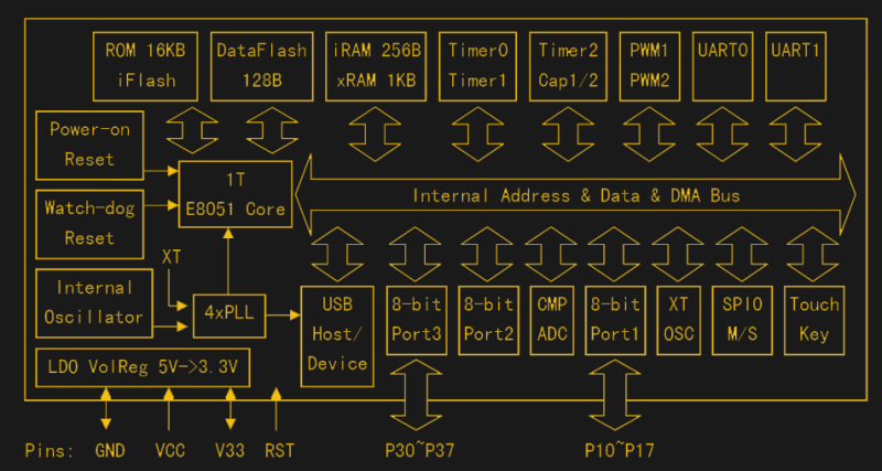 xesscorp's tweet photo. I released a new symbol library for the 19 variants of the CH54* and CH55* 8051 microcontroller.

https://t.co/7G5Jrn9B76 https://t.co/eQg7sAttJ7