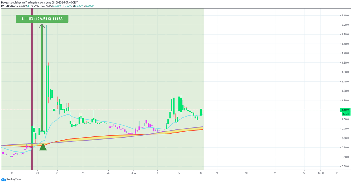 TradingView trade BOXL AIM RGLS