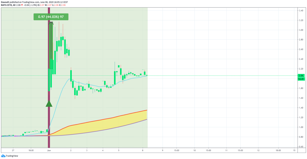 TradingView trade XSPA MARK CETX